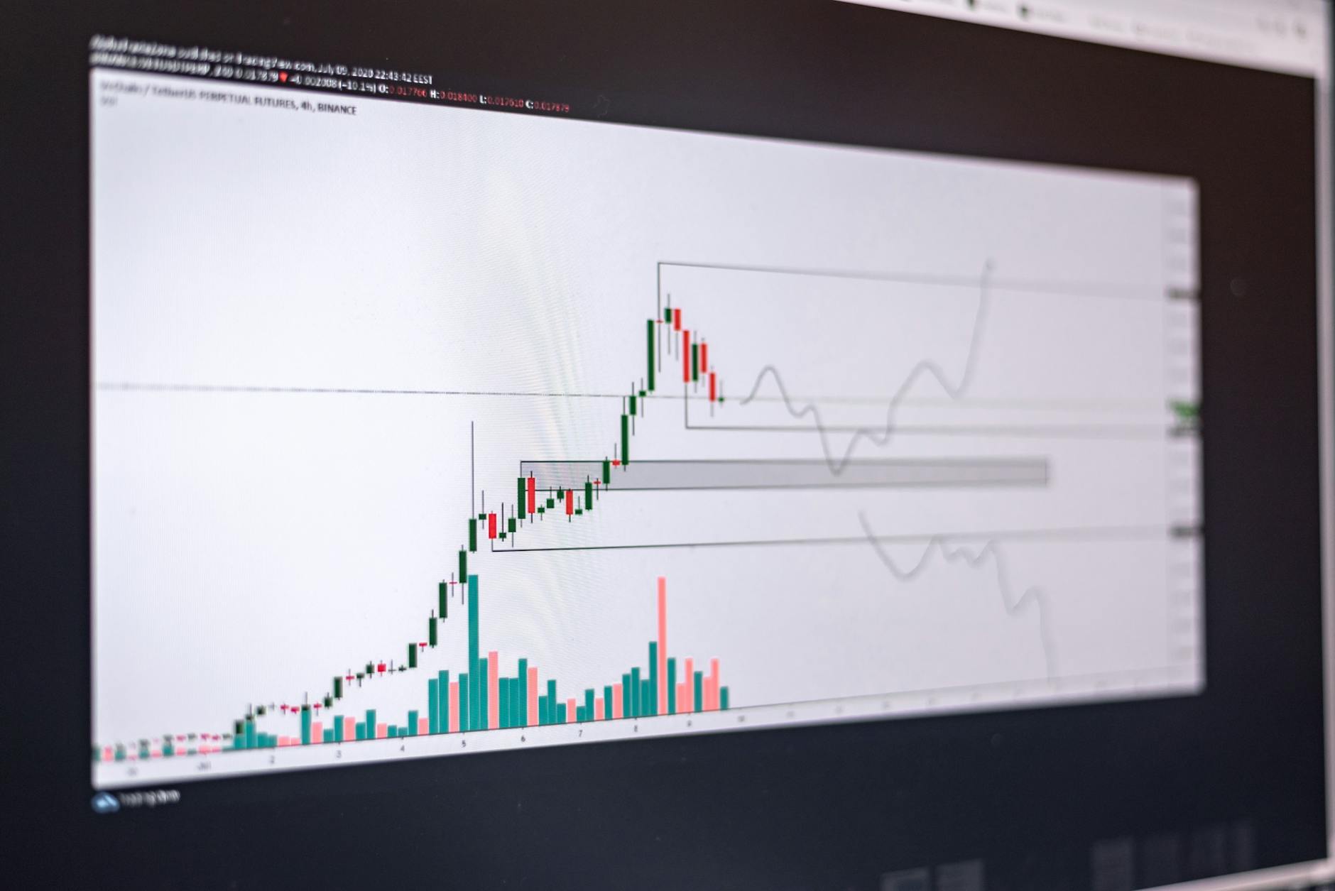 Ilustrasi: Close-up of a financial trading chart on a screen showing market trends and analysis.