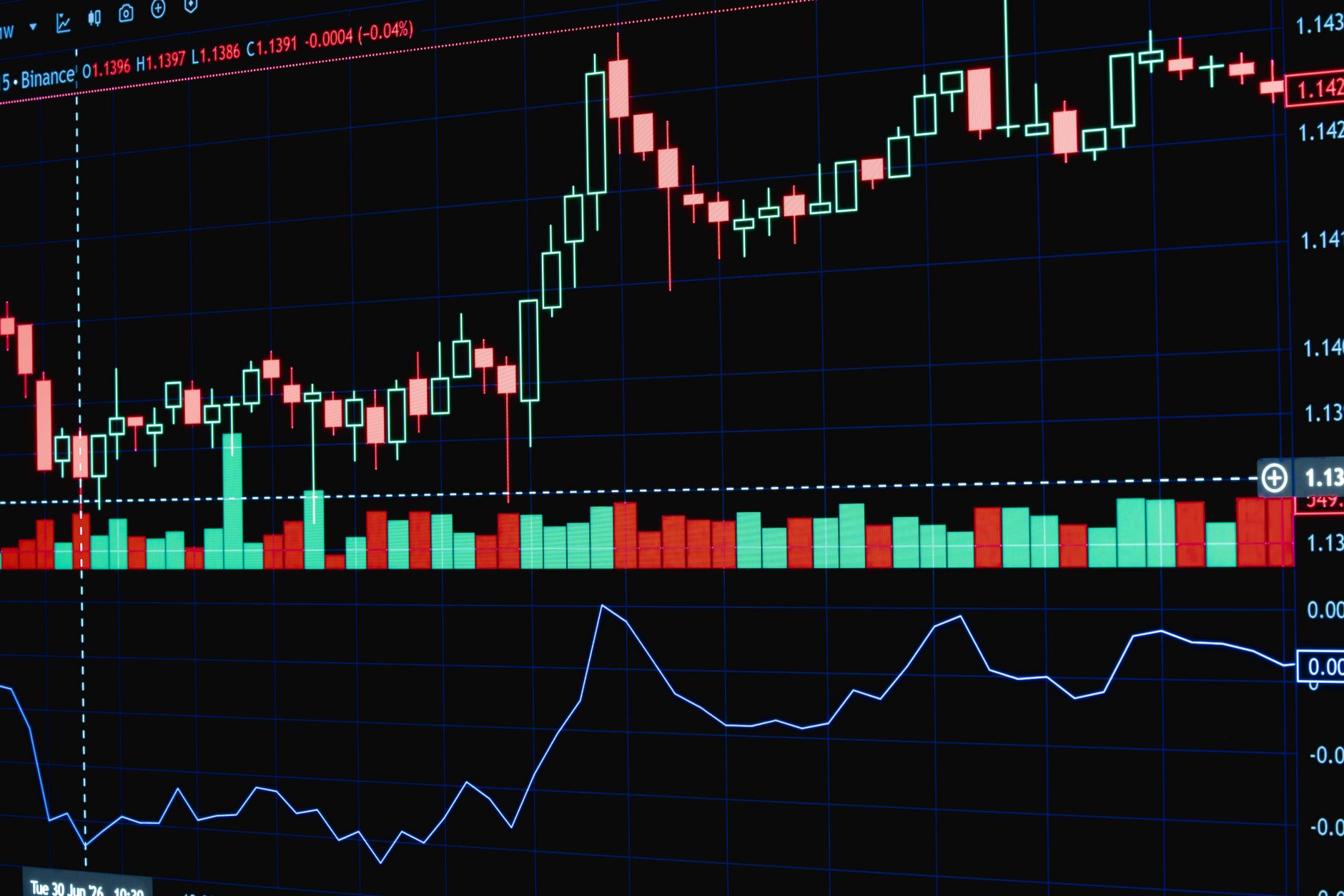 Ilustrasi: Colorful financial chart displaying market trends and analysis on a screen.