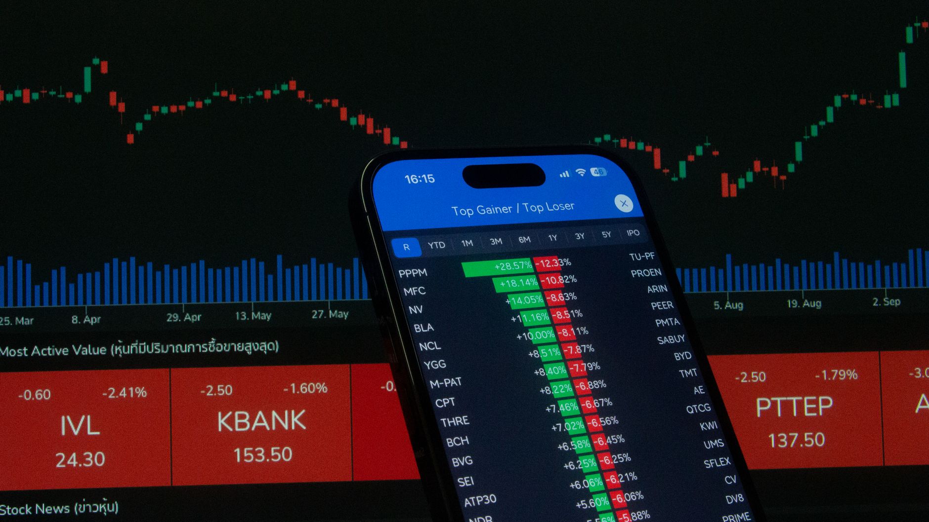 Ilustrasi: Smartphone with stock market data in front of financial chart.