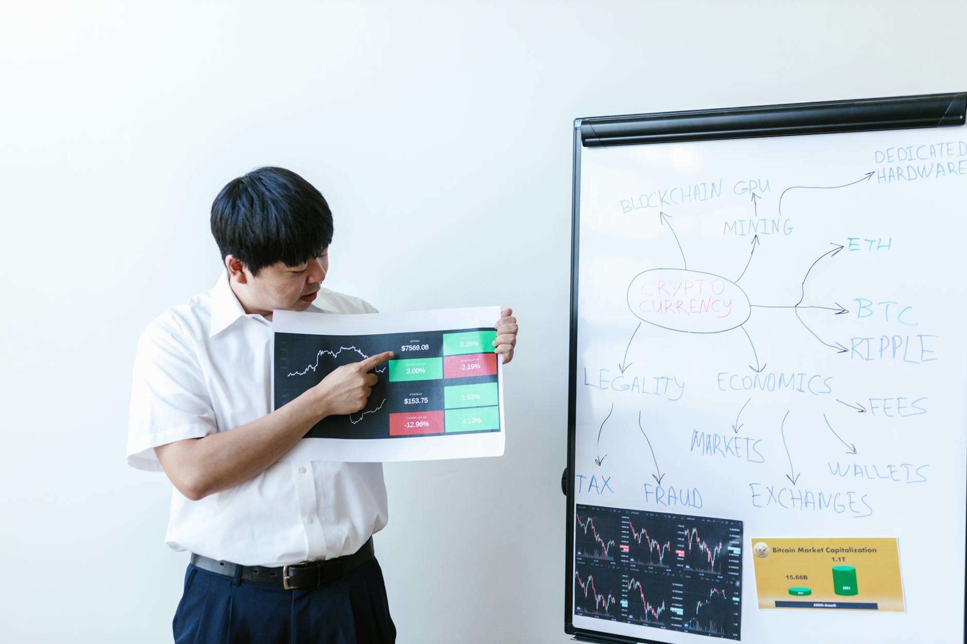 Ilustrasi: Businessman presents cryptocurrency analysis with graphs and charts on a whiteboard.