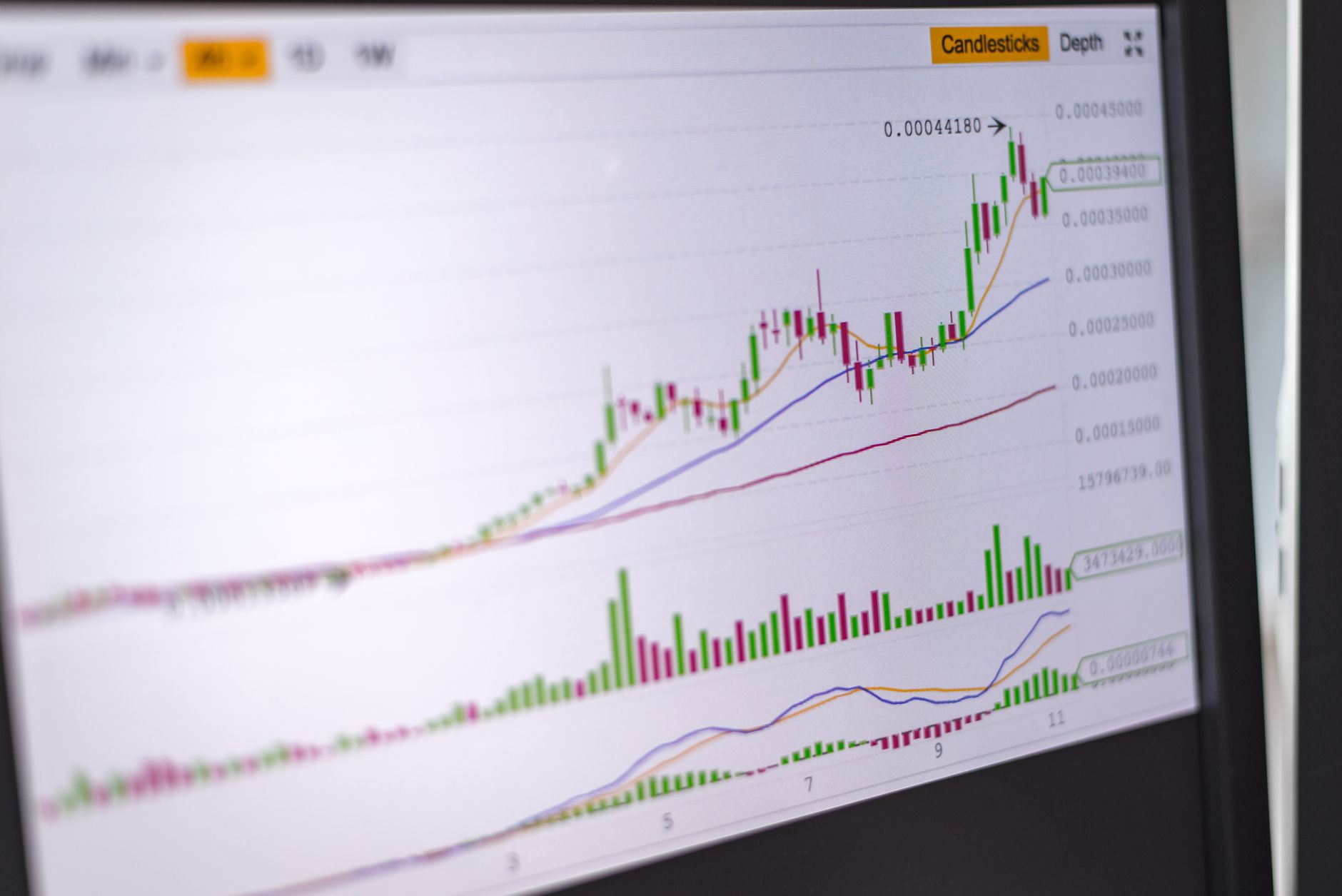 Ilustrasi: Close-up of a financial chart with candlestick graphs on a monitor screen, showcasing market trends.