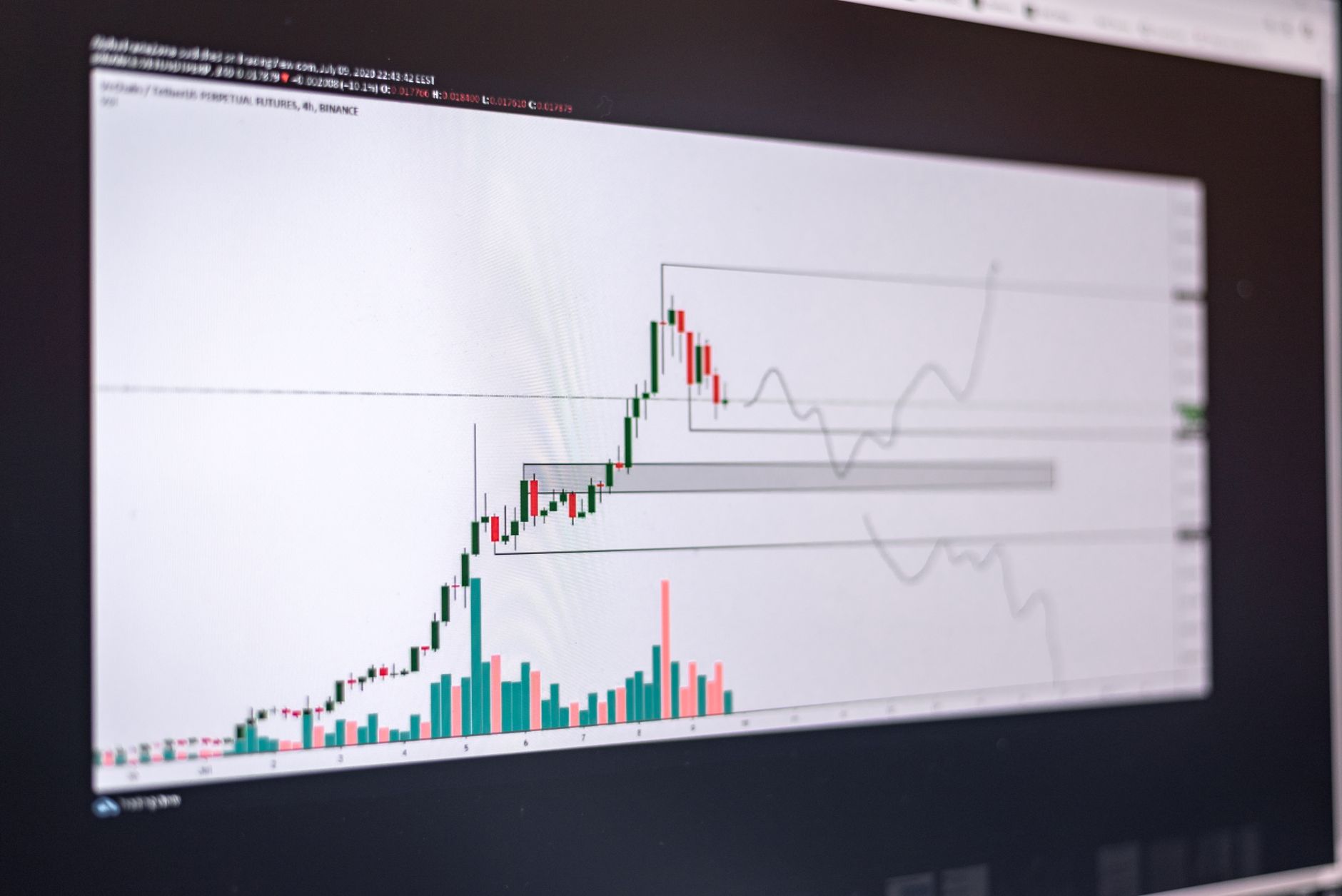 Ilustrasi: Close-up of a financial trading chart on a screen showing market trends and analysis.