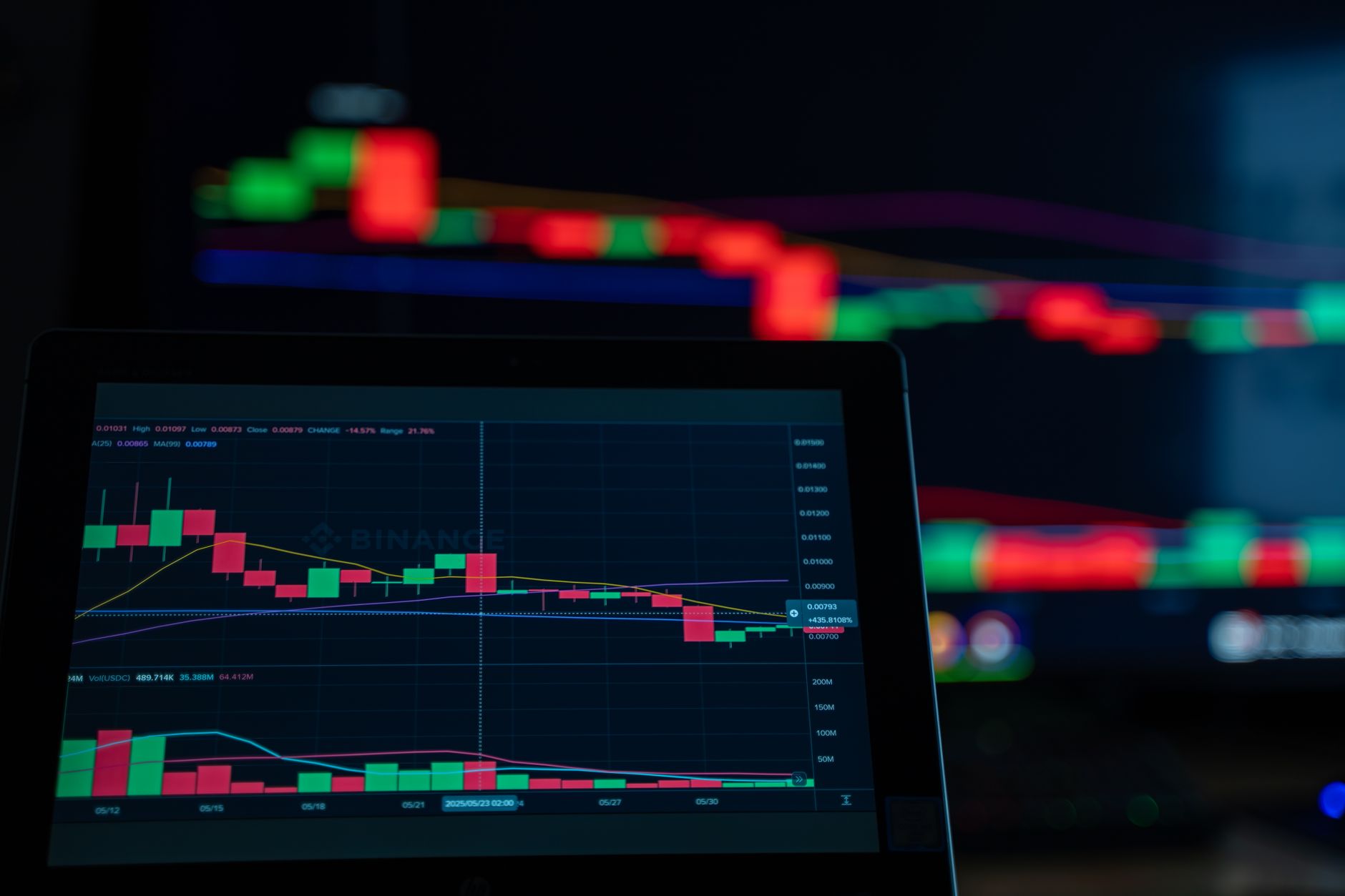 Ilustrasi: A close-up view of cryptocurrency trading charts showing a bearish trend in a digital market on a computer screen.